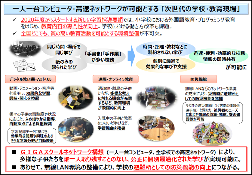 安心発送】 小学校に於ける美術学習の経営と其実際 教育書、保育書 